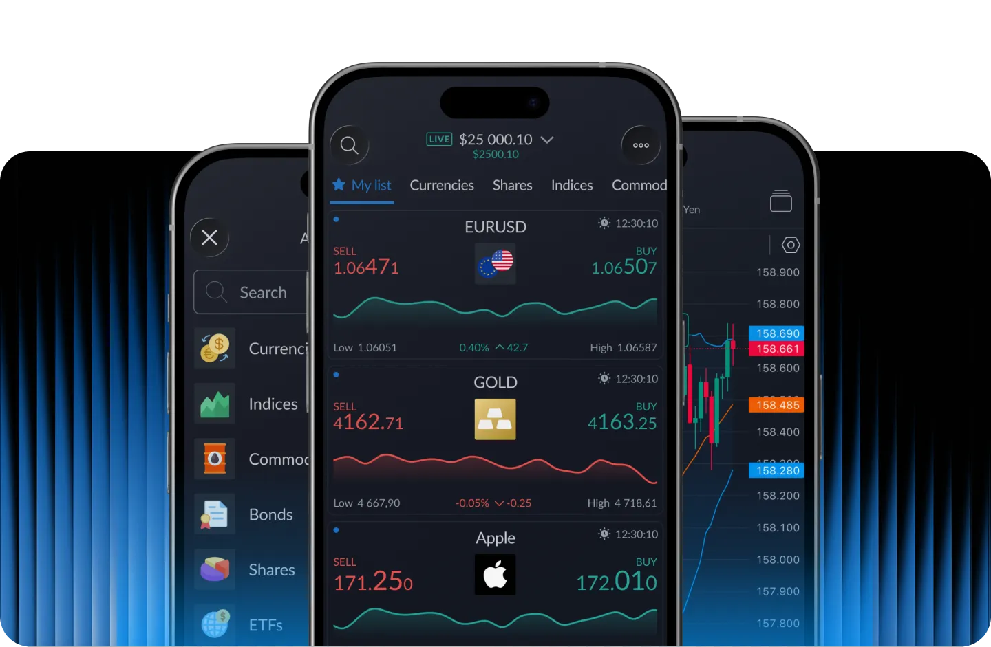 ActiveTrader