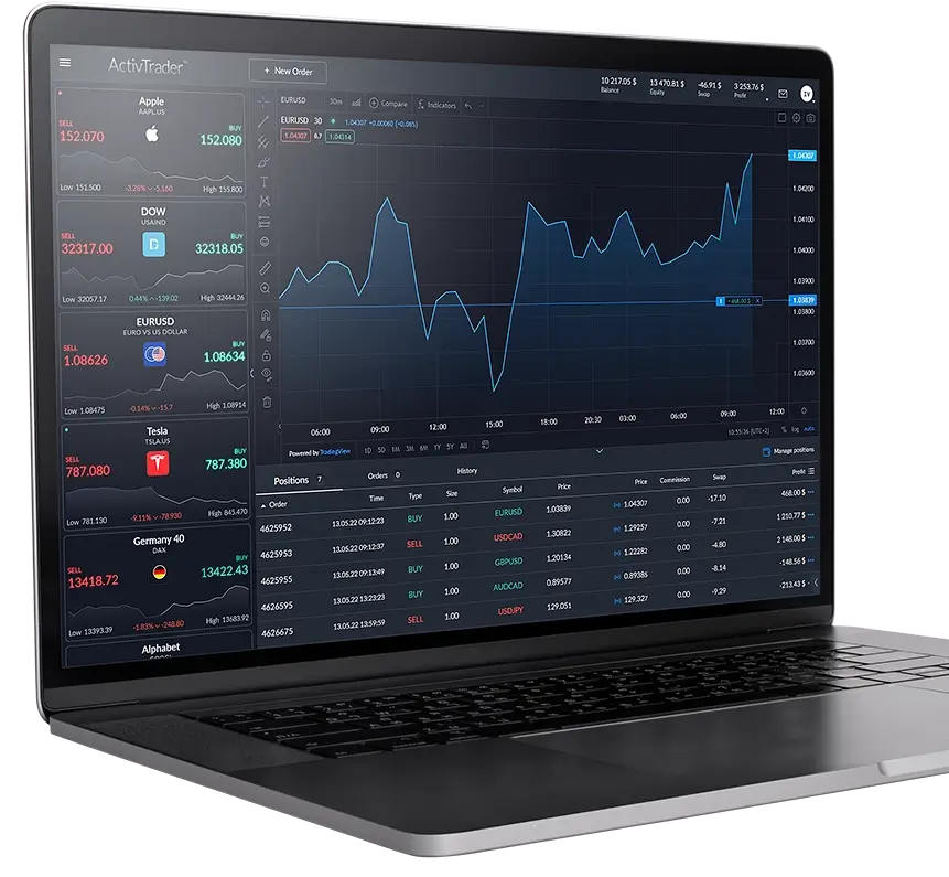 ActiveTrader
