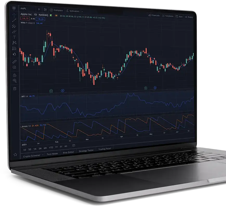 TradingView पर ActiveTrades