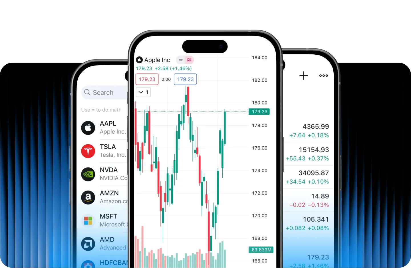 TradingView पर ActiveTrades
