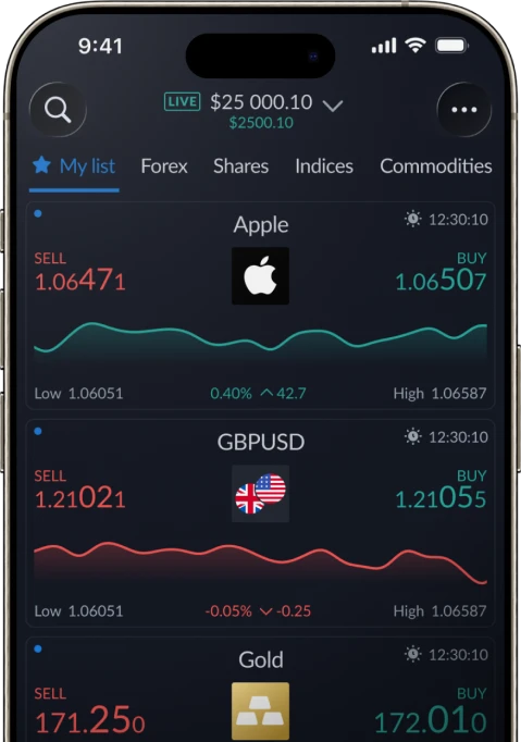 ETFs - Activtrades