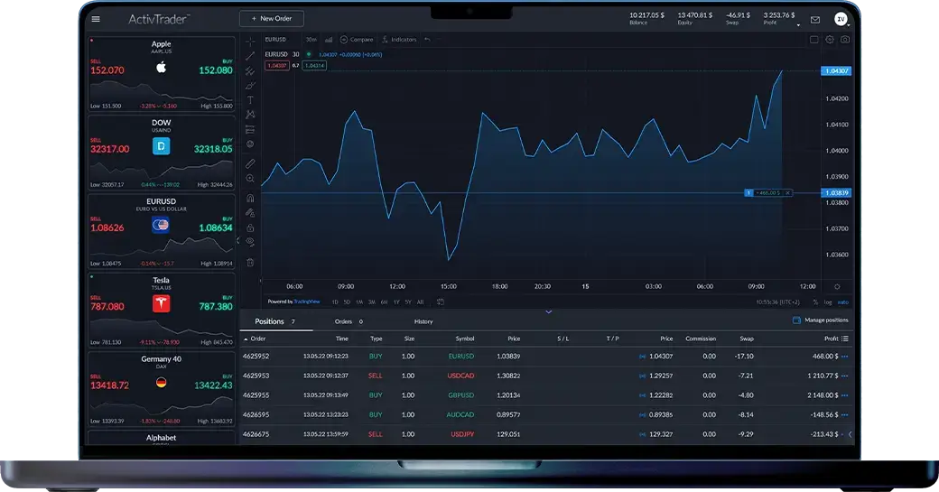 एक ActivTrader खाता बनाएं