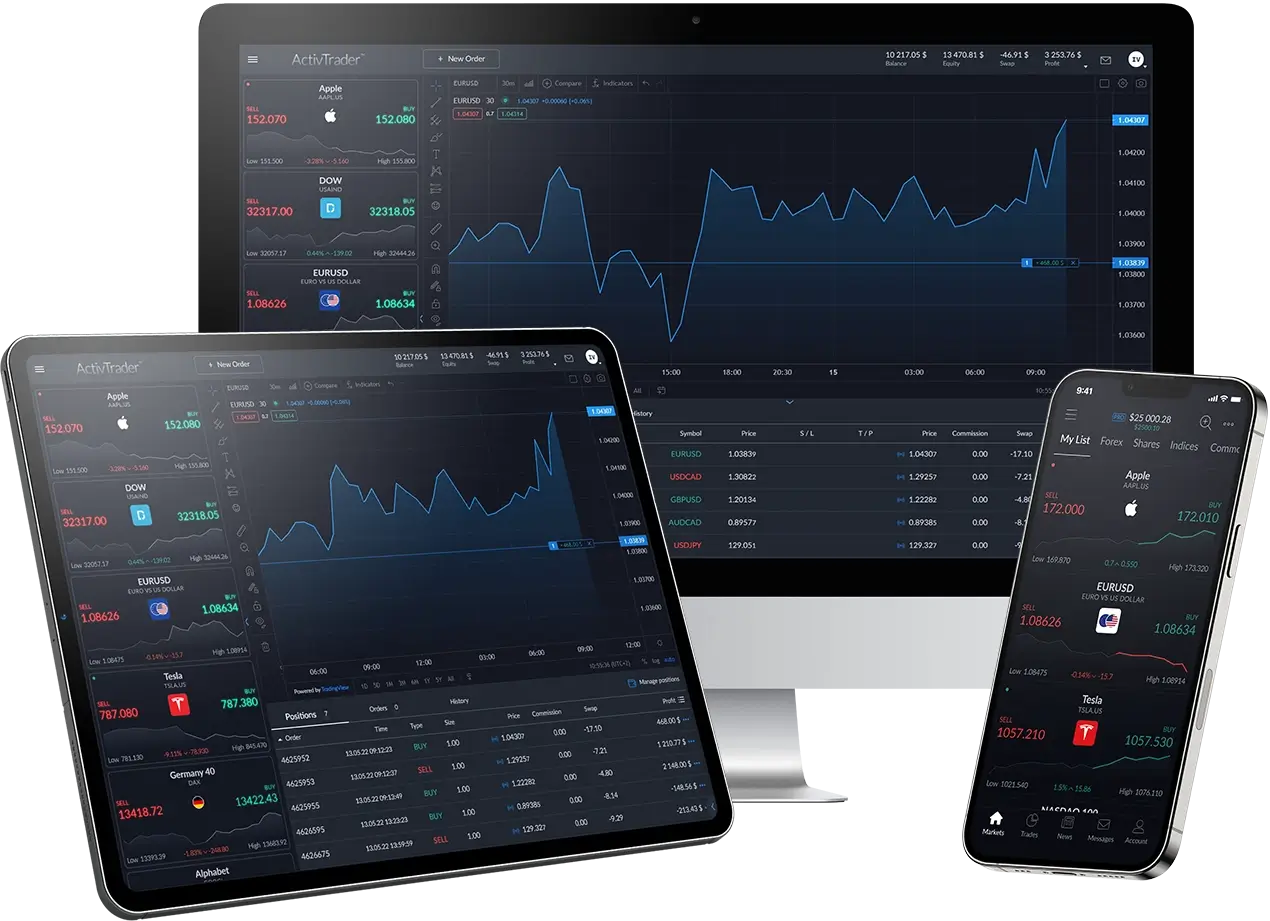 ActiveTrader